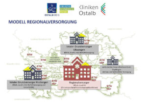 Zielbild Modell Regionalversorger